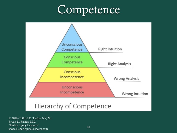 CLE Part II: Competent Representation Includes Systematically ...